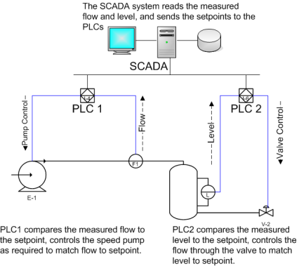 SCADA schematic overview-s.png